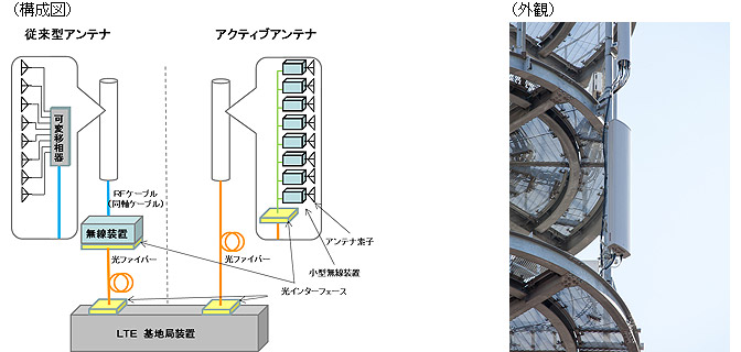 構成図と外観の画像