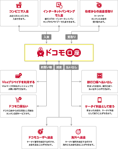 利用方法のイメージ画像