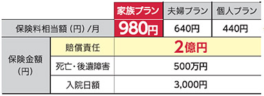 各種プランのイメージ画像