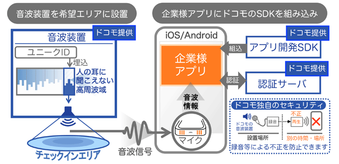 実装方法のイメージ画像