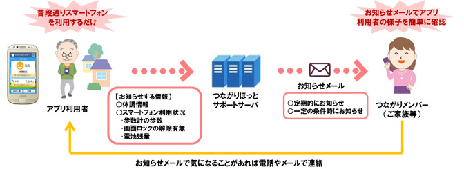 ご利用イメージ画像