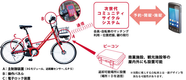 利用イメージ画像