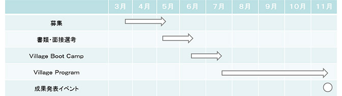 スケジュール表の画像