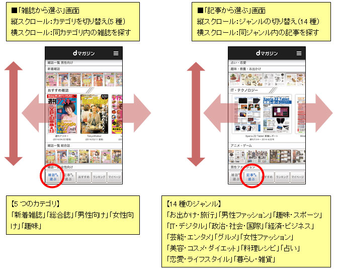 dマガジンの画面イメージ図