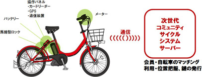 自転車仕様イメージの画像
