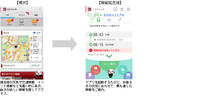 【現状】現在地の天気や交通情報、イベント情報などを画一的に表示。自分が欲しい情報を探してアクセス。【機能拡充後】→アプリを起動するたびに、お客さまの状況に合わせて、最も適した情報をご案内。