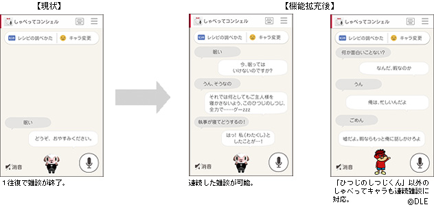 【現状】→1往復で雑談が終了。【機能拡充後】→連続した雑談が可能。「ひつじのしつじくん」以外のしゃべってキャラも連続雑談に対応。