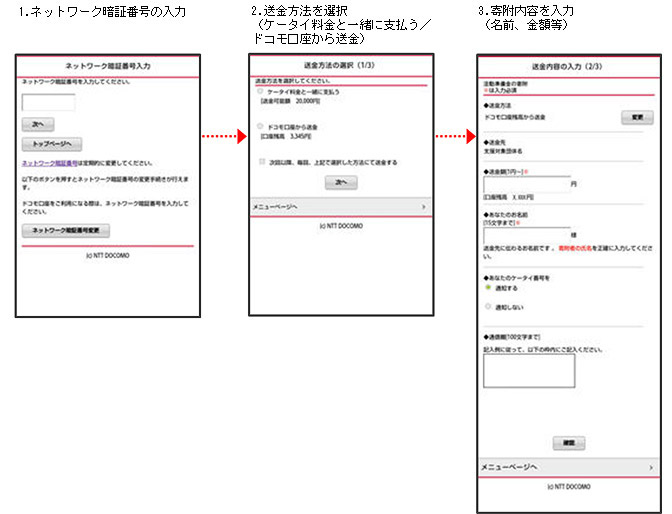 1.ネットワーク暗証番号の入力→2.送金方法を選択（ケータイ料金と一緒に支払う／ドコモ口座から送金）→3.寄附内容を入力（名前、金額等）