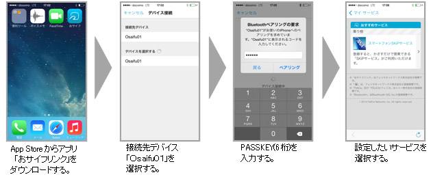 App Storeからアプリ「おサイフリンク」をダウンロードする。→接続先デバイス「Osaifu01」を選択する。→PASSKEY（6桁）を入力する。→設定したいサービスを選択する。