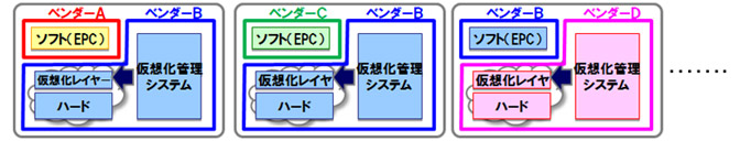 実証実験の構成図