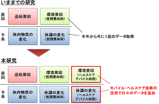 画面イメージ：