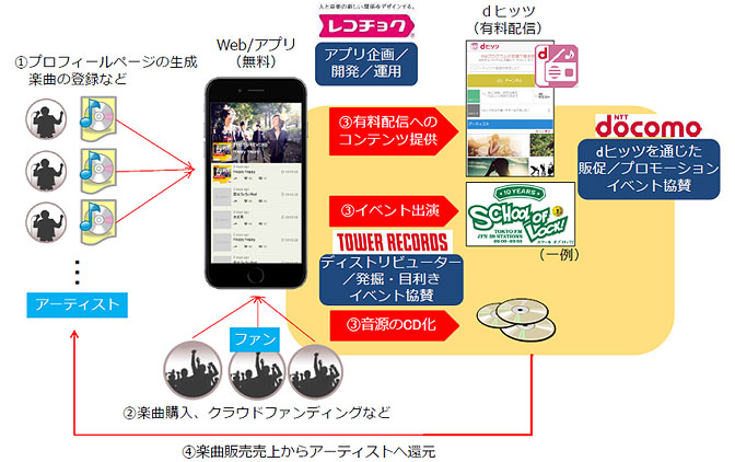 プロジェクトイメージの画像