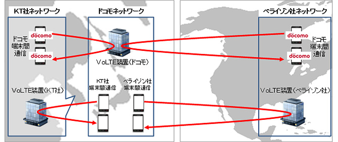 実証実験のイメージ図