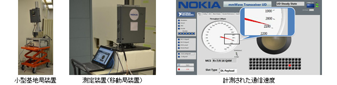 小型基地局装置、測定装置（移動局装置）、計測された通信速度の写真
