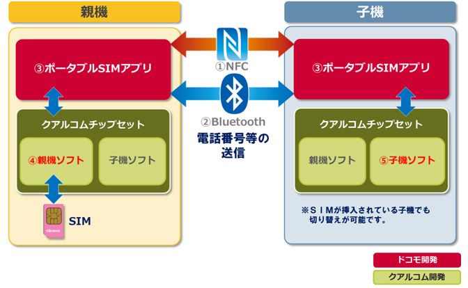 イメージ図