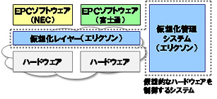 システムの構成のイメージ図