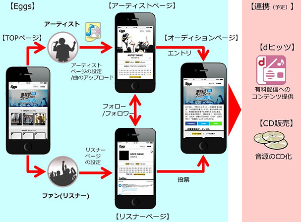 画面イメージ: