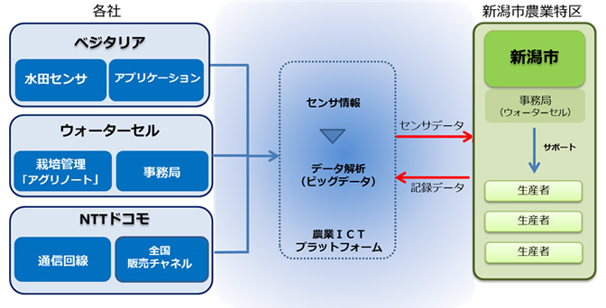 画面イメージ: