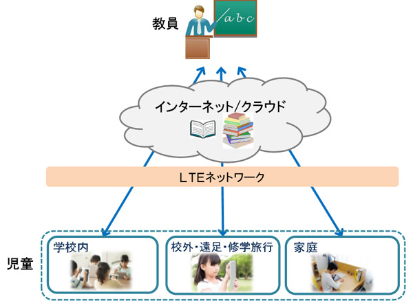 画面イメージ: