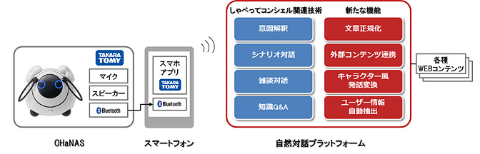 イメージ図