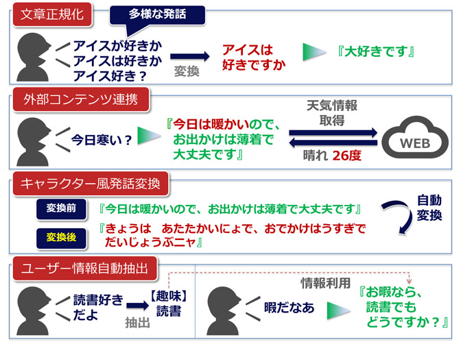 イメージ図