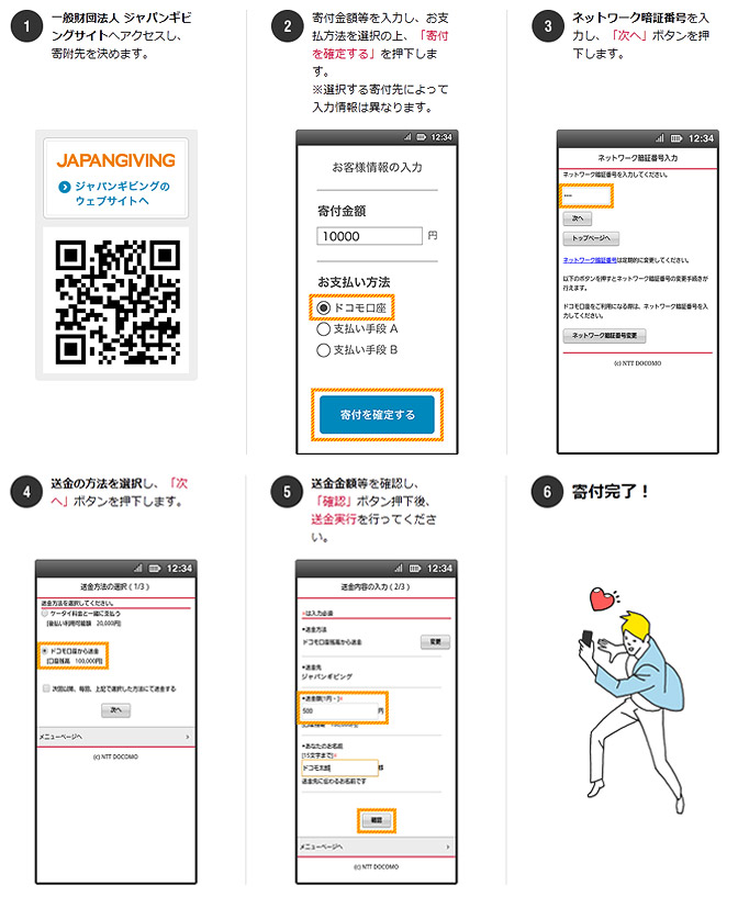 寄附の手順イメージ図