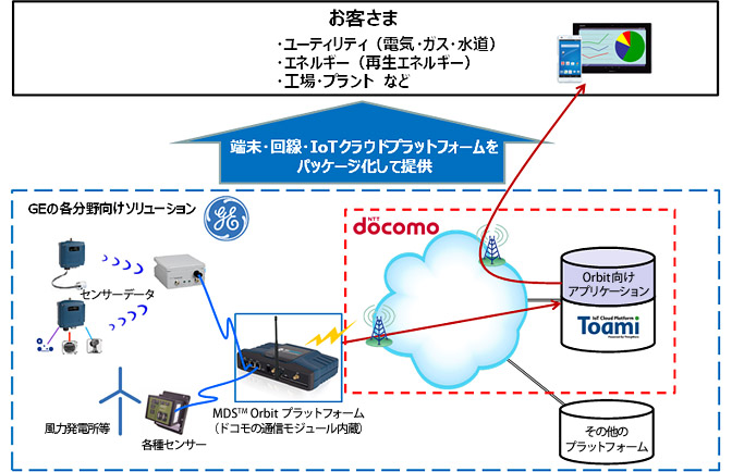 画面イメージ:協業の内容の説明