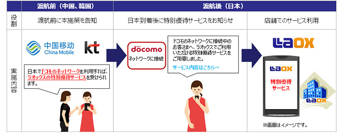新サービスのイメージ図