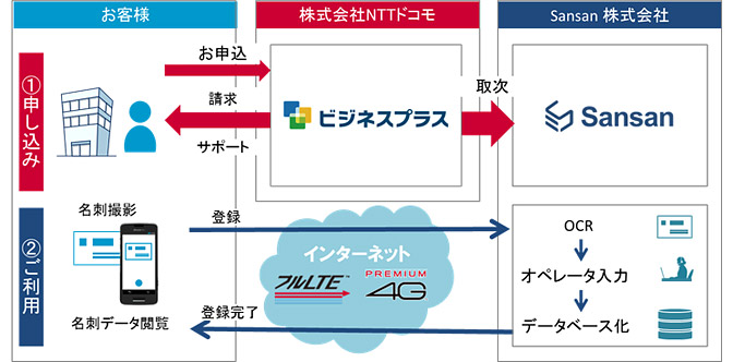 画面イメージ: