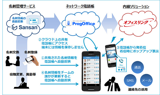 画面イメージ: