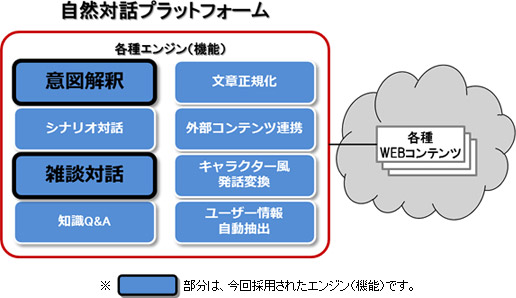 画面イメージ：