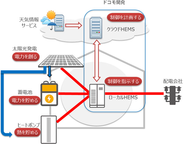 画面イメージ：