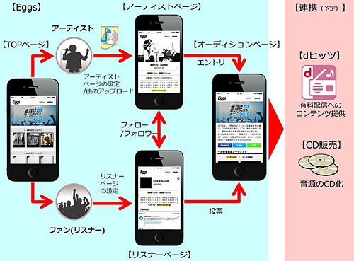 画面イメージ:
