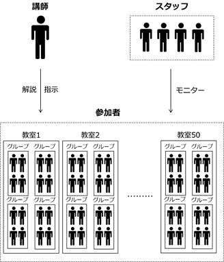 関係図(例)のイメージ図