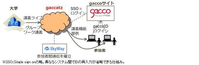 システム構成図のイメージ図