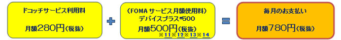 ご利用料金の一例のイメージ図