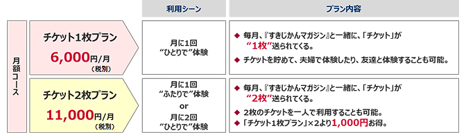 写真イメージ：料金（プラン）一覧表