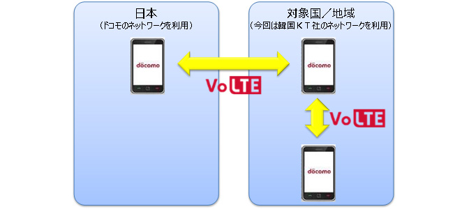 イメージ図