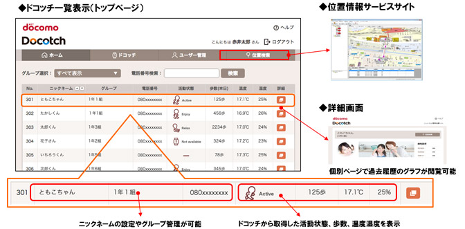 画面イメージ：ドコッチ一覧表示（トップページ）