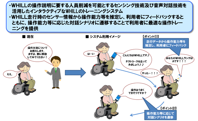イメージ図