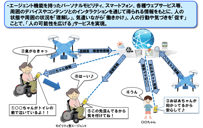 イメージ図