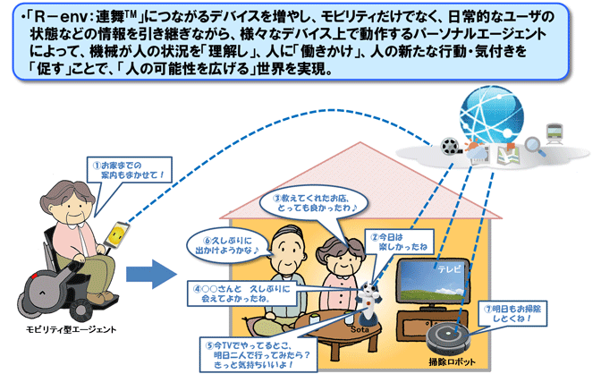 イメージ図