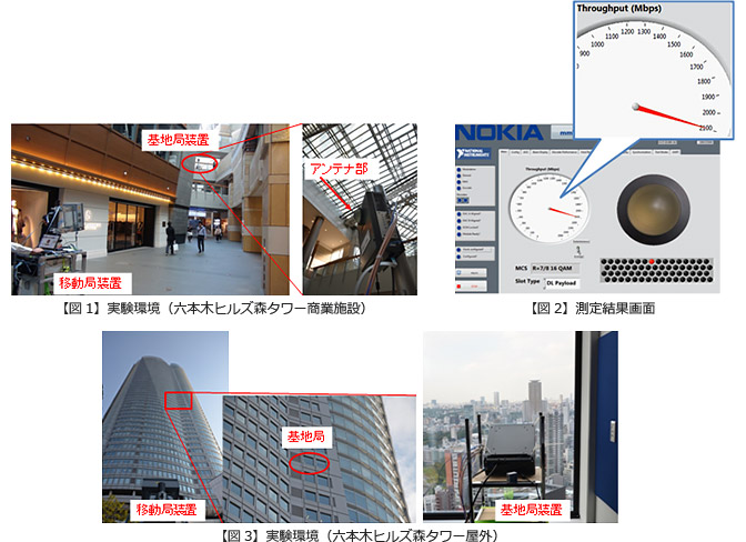 画面イメージ:【図1】実験環境(六本木ヒルズ森タワー商業施設)、【図2】測定結果画面、【図3】実験環境(六本木ヒルズ森タワー屋外)