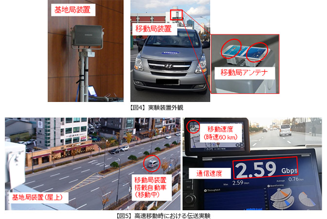 画面イメージ:【図4】実験装置外観、【図5】高速移動時における伝送実験