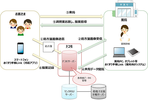 画面イメージ：