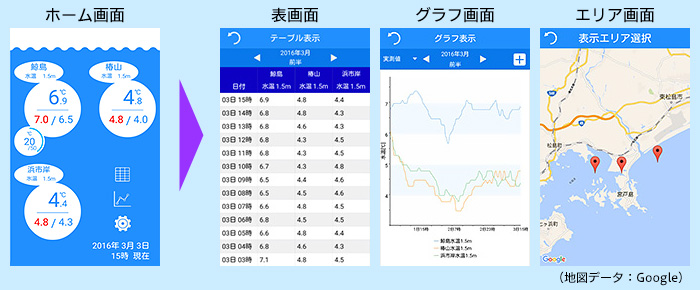 各アプリ画面の画像