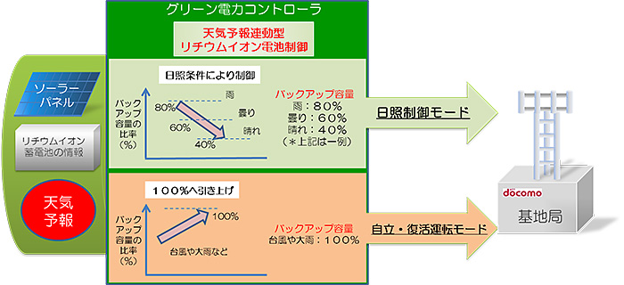 イメージ画像