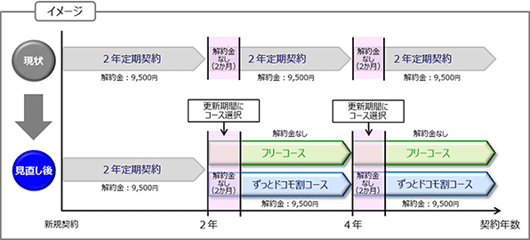 選べる2つのコースのイメージ図