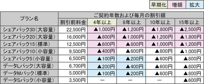 割引額詳細の図