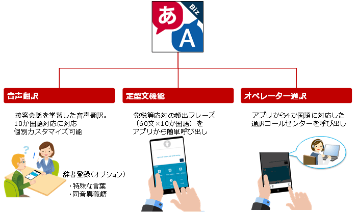 サービス提供イメージ図